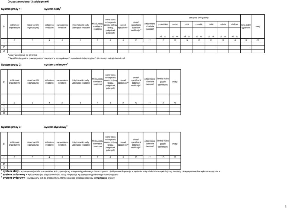 wykonywania zawodu (dotyczy lekarzy, pielęgniarek, położnych) zawód/ specjalność** stopień specjalizacji/ dodatkowe kwalifikacje ** poniedziałek wtorek środa czwartek piątek sobota niedziela od do od