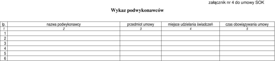 nazwa podwykonawcy przedmiot umowy