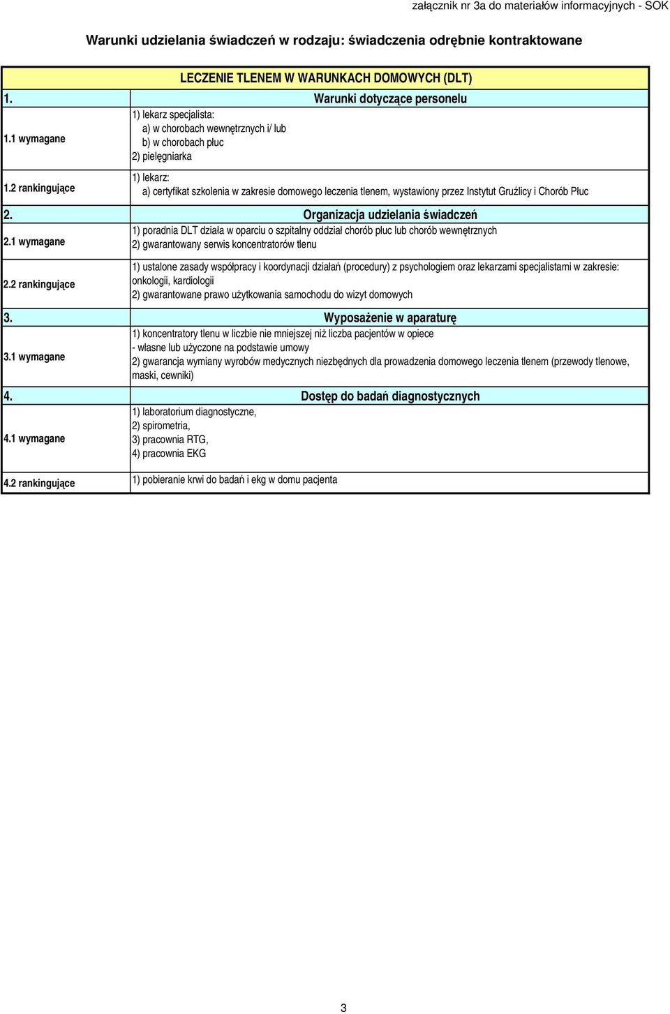 2 rankingujące LECZENIE TLENEM W WARUNKACH DOMOWYCH (DLT) 1) lekarz: a) certyfikat szkolenia w zakresie domowego leczenia tlenem, wystawiony przez Instytut Gruźlicy i Chorób Płuc 2.