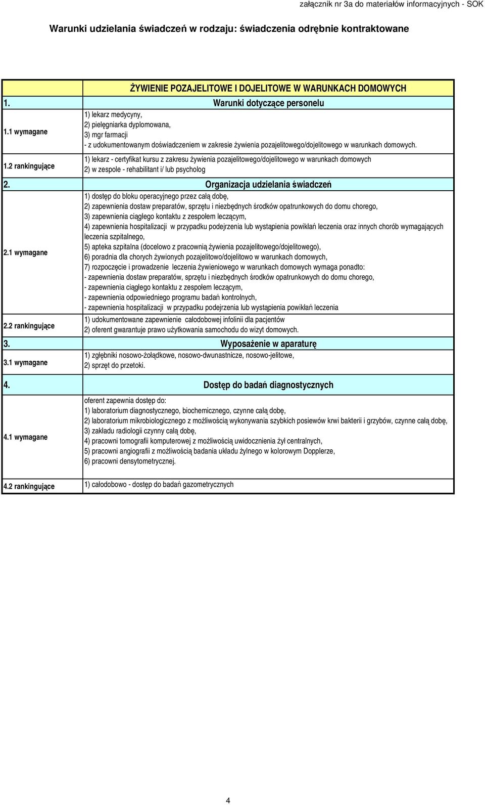 1 wymagane 3) mgr farmacji - z udokumentowanym doświadczeniem w zakresie żywienia pozajelitowego/dojelitowego w warunkach domowych.