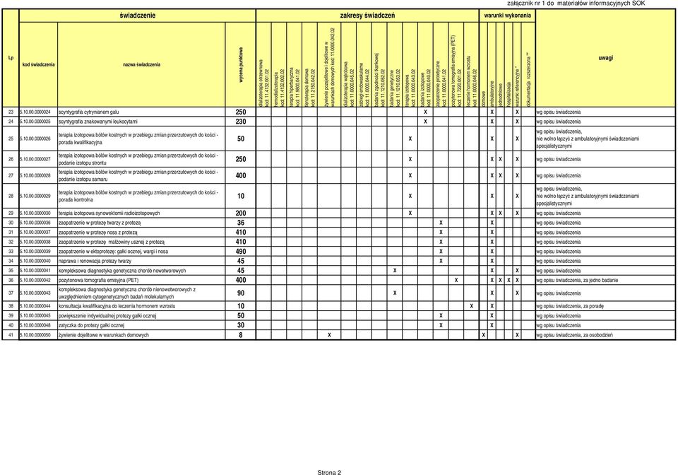 0000.045.02 zabiegi endowaskularne kod: 11.0000.044.02 badania zgodności tkankowej kod: 11.1210.052.02 badania genetyczne kod: 11.1210.053.02 terapia izotopowa kod: 11.0000.043.