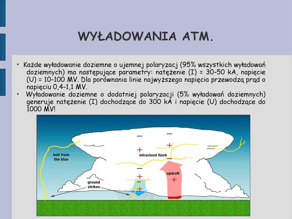 parametry: natężenie (I) = 30-50 ka, napięcie (U) = 10-100 MV.