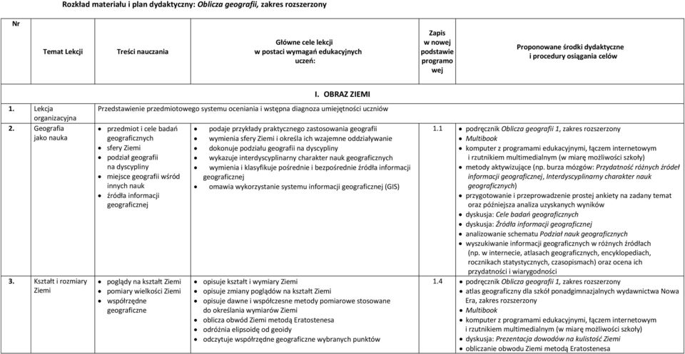 OBRAZ ZIEMI Przedstawienie przedmiotowego systemu oceniania i wstępna diagnoza umiejętności uczniów przedmiot i cele badań geograficznych sfery podział geografii na dyscypliny miejsce geografii wśród