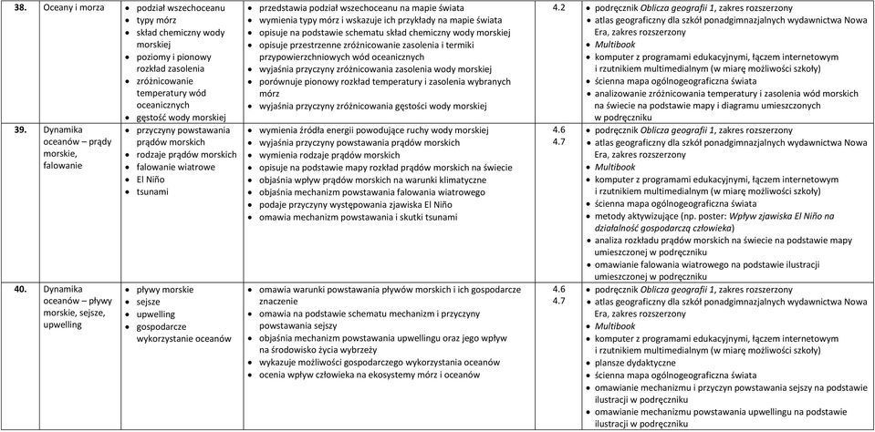 Dynamika oceanów pływy morskie, sejsze, upwelling przyczyny powstawania prądów morskich rodzaje prądów morskich falowanie wiatrowe El Niño tsunami pływy morskie sejsze upwelling gospodarcze