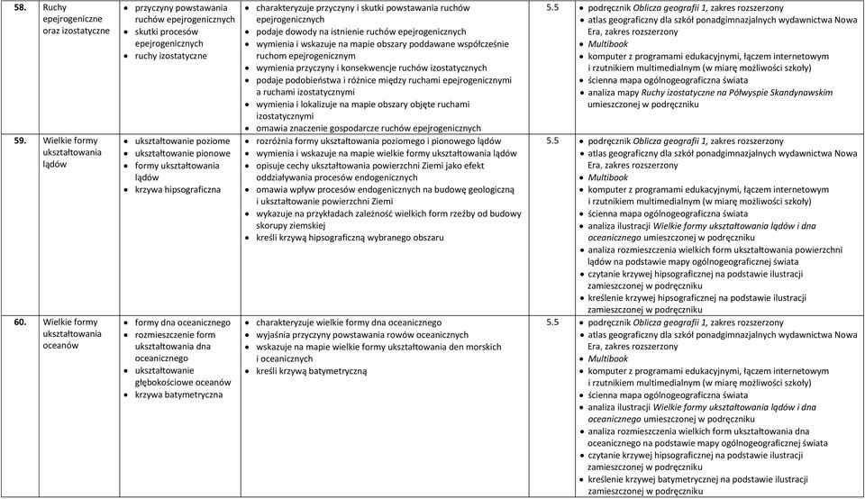 ukształtowania lądów krzywa hipsograficzna formy dna oceanicznego rozmieszczenie form ukształtowania dna oceanicznego ukształtowanie głębokościowe oceanów krzywa batymetryczna charakteryzuje