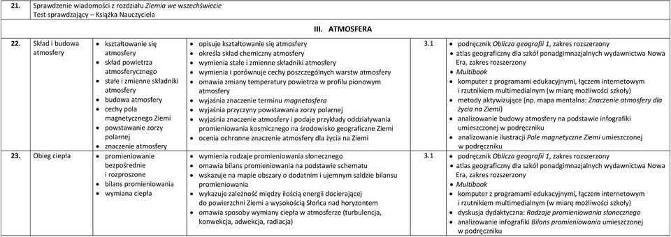 atmosfery 23. Obieg ciepła promieniowanie bezpośrednie i rozproszone bilans promieniowania wymiana ciepła III.