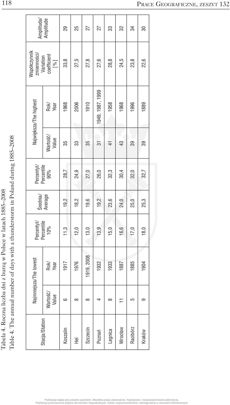 Percentile 90% Największa / The highest Wartość / Value Rok / Year Współczynnik zmienności / Variation coefficient [ % ] Amplituda / Amplitude Koszalin 6 1917 11,3 19,2 28,7 35 1968 33,8 29 Hel 8
