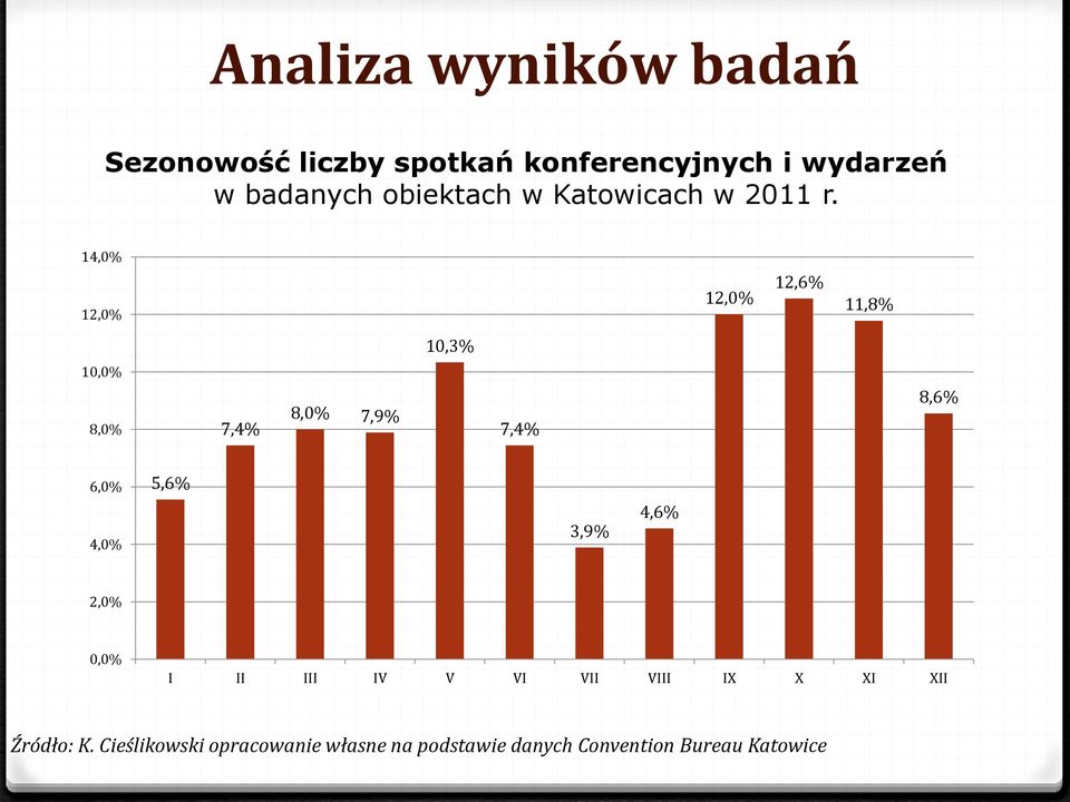 14,0% 12,0% 12,0% 12,6% 11,8% 10,3% 10,0% 8,0% 7,4% 8,0% 7,9% 7,4% 8,6% 6,0% 5,6% 4,0%