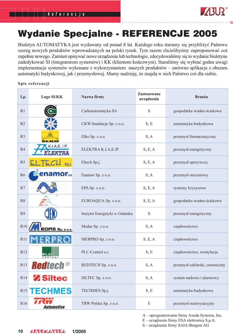 Zamiast opisywaæ nowe urz¹dzenia lub technologie, zdecydowaliœmy siê to wydanie biuletynu zadedykowaæ SI (integratorom systemów) i KK (klientom koñcowym).