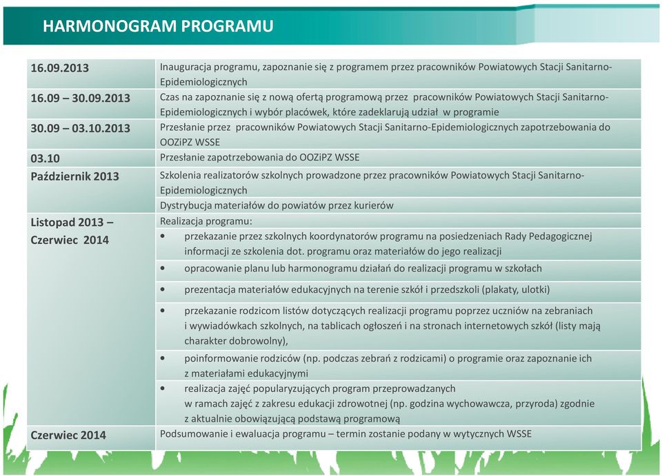 30.09.2013 Czas na zapoznanie się z nową ofertą programową przez pracowników Powiatowych Stacji Sanitarno- Epidemiologicznych i wybór placówek, które zadeklarują udział w programie 30.09 03.10.