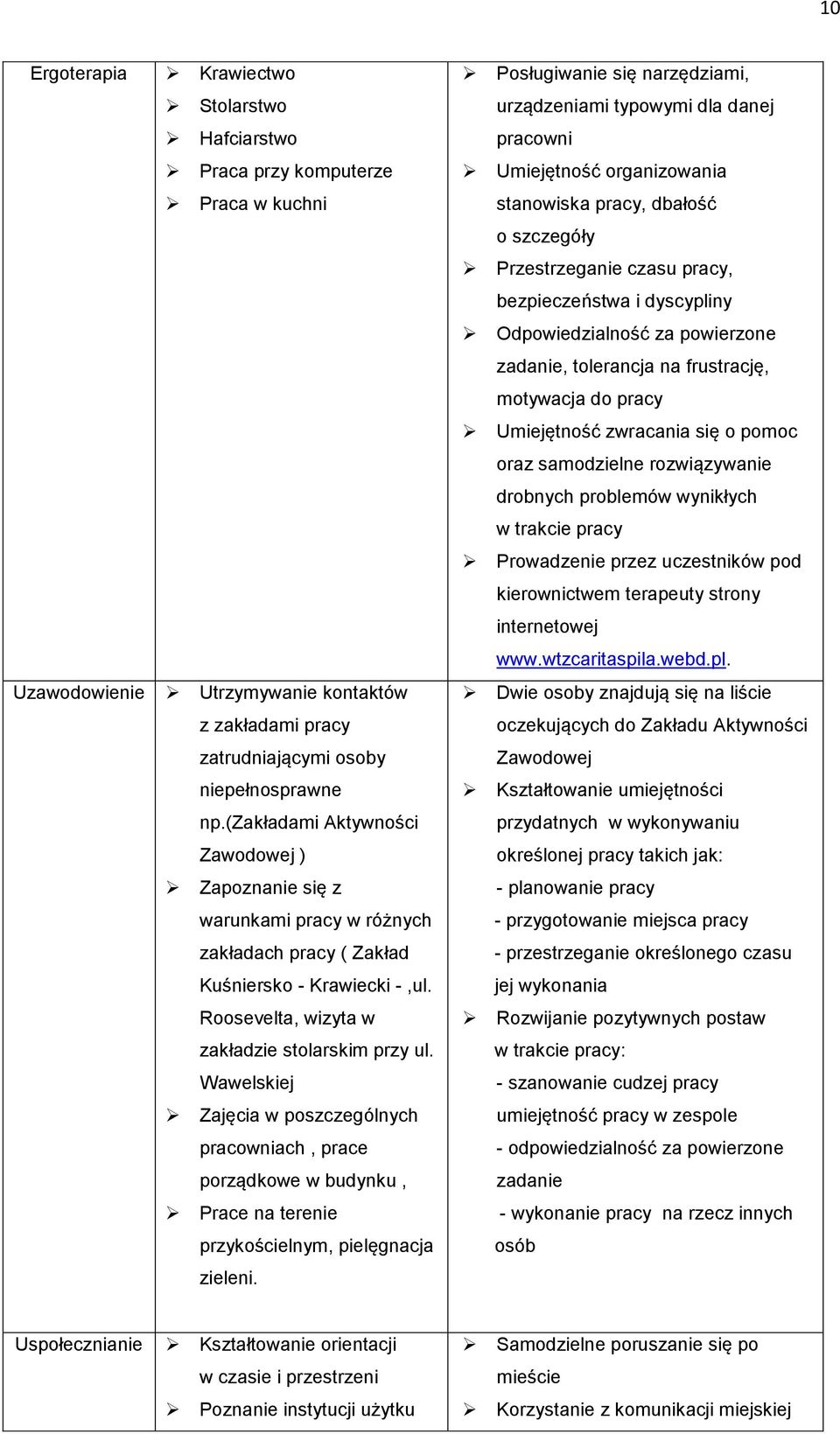 Wawelskiej Zajęcia w poszczególnych pracowniach, prace porządkowe w budynku, Prace na terenie przykościelnym, pielęgnacja zieleni.