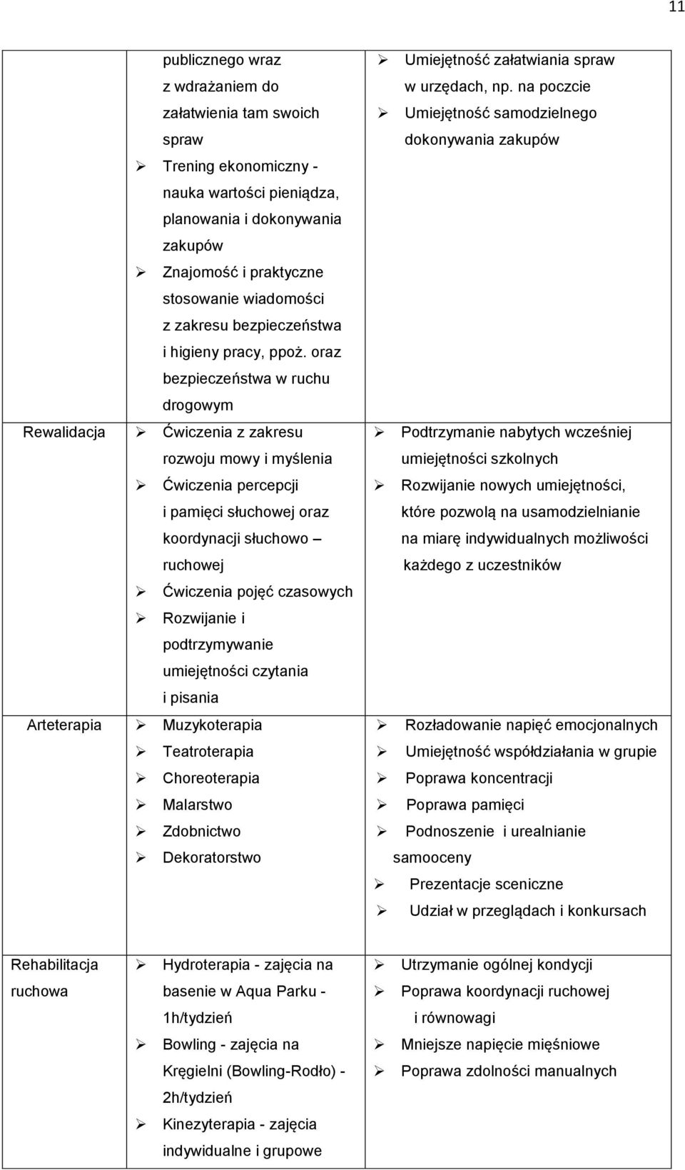 oraz bezpieczeństwa w ruchu drogowym Ćwiczenia z zakresu rozwoju mowy i myślenia Ćwiczenia percepcji i pamięci słuchowej oraz koordynacji słuchowo ruchowej Ćwiczenia pojęć czasowych Rozwijanie i