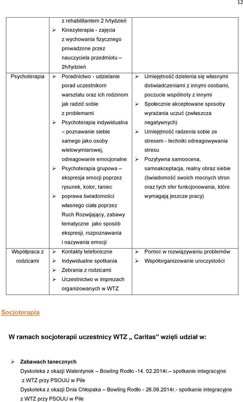 ekspresja emocji poprzez rysunek, kolor, taniec poprawa świadomości własnego ciała poprzez Ruch Rozwijający, zabawy tematyczne jako sposób ekspresji, rozpoznawania i nazywania emocji Kontakty