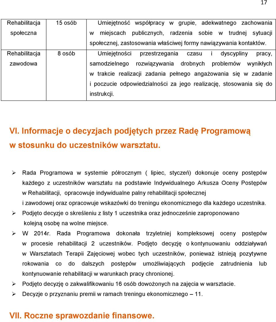 8 osób Umiejętności przestrzegania czasu i dyscypliny pracy, samodzielnego rozwiązywania drobnych problemów wynikłych w trakcie realizacji zadania pełnego angażowania się w zadanie i poczucie