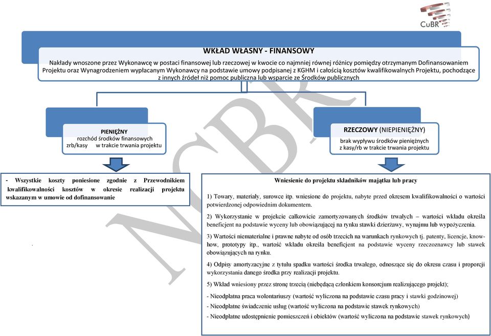 rozchód środków finansowych zrb/kasy w trakcie trwania projektu RZECZOWY (NIEPIENIĘŻNY) brak wypływu środków pieniężnych z kasy/rb w trakcie trwania projektu - Wszystkie koszty poniesione zgodnie z