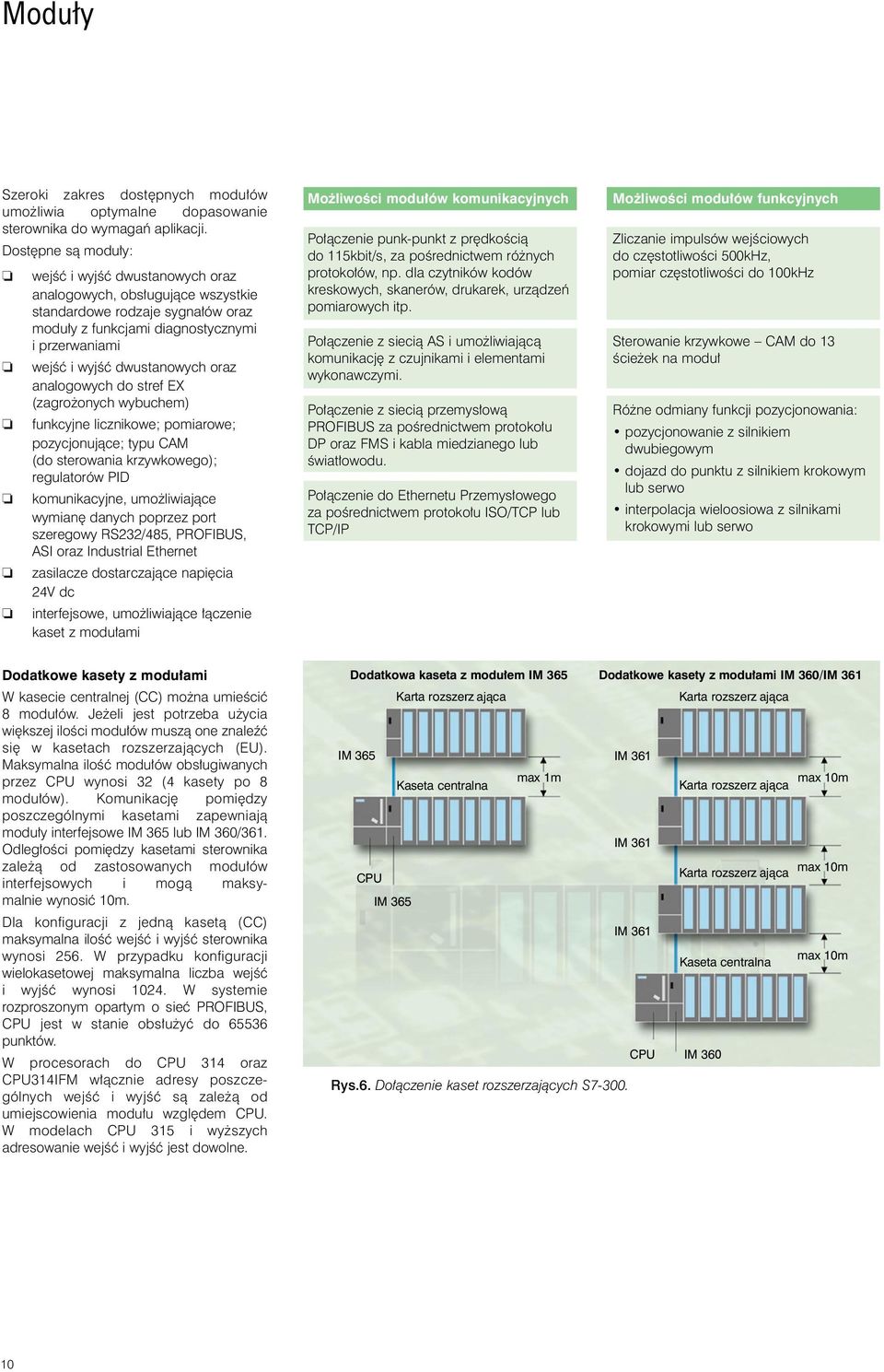 oraz analogowych do stref EX (zagro onych wybuchem) funkcyjne licznikowe; pomiarowe; pozycjonujàce; typu CAM (do sterowania krzywkowego); regulatorów PID komunikacyjne, umo liwiajàce wymian danych