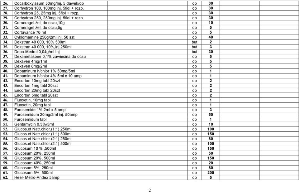 Dekstran 40 000, 10%,inj,250ml but 3 36. Depo-Medrol 0,04g/ml Inj but 30 37. Dexametasone 0,1% zawiesina do oczu op 5 38. Dexaven 4mg/1ml op 5 39. Dexaven 8mg/2ml op 5 40.