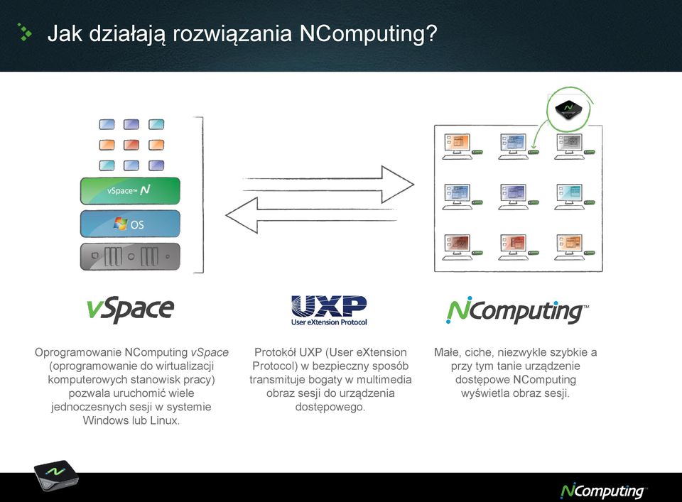 uruchomić wiele jednoczesnych sesji w systemie Windows lub Linux.