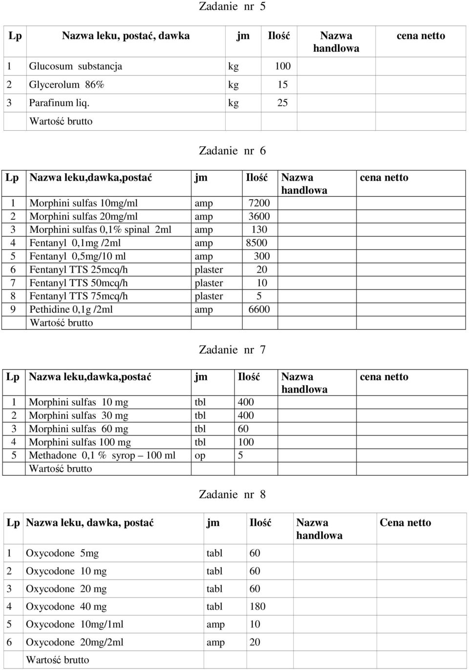 8500 5 Fentanyl 0,5mg/10 ml amp 300 6 Fentanyl TTS 25mcq/h plaster 20 7 Fentanyl TTS 50mcq/h plaster 10 8 Fentanyl TTS 75mcq/h plaster 5 9 Pethidine 0,1g /2ml amp 6600 Zadanie nr 7 Lp Nazwa