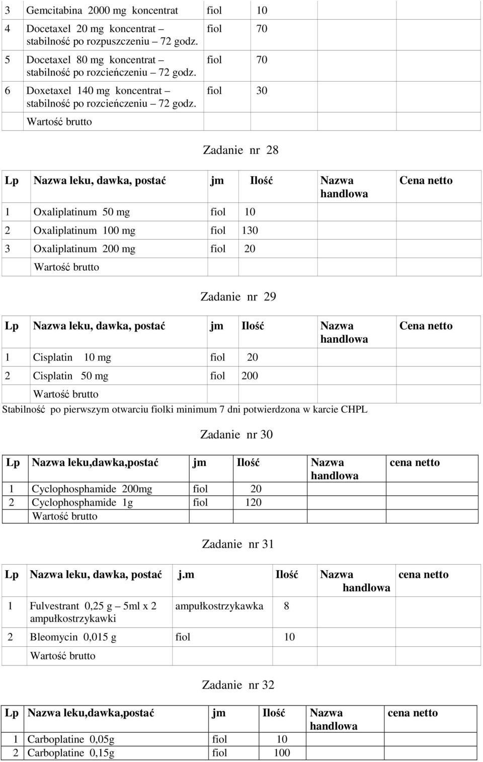 fiol 70 fiol 70 fiol 30 Zadanie nr 28 1 Oxaliplatinum 50 mg fiol 10 2 Oxaliplatinum 100 mg fiol 130 3 Oxaliplatinum 200 mg fiol 20 Zadanie nr 29 1 Cisplatin 10 mg fiol 20 2 Cisplatin 50 mg fiol 200