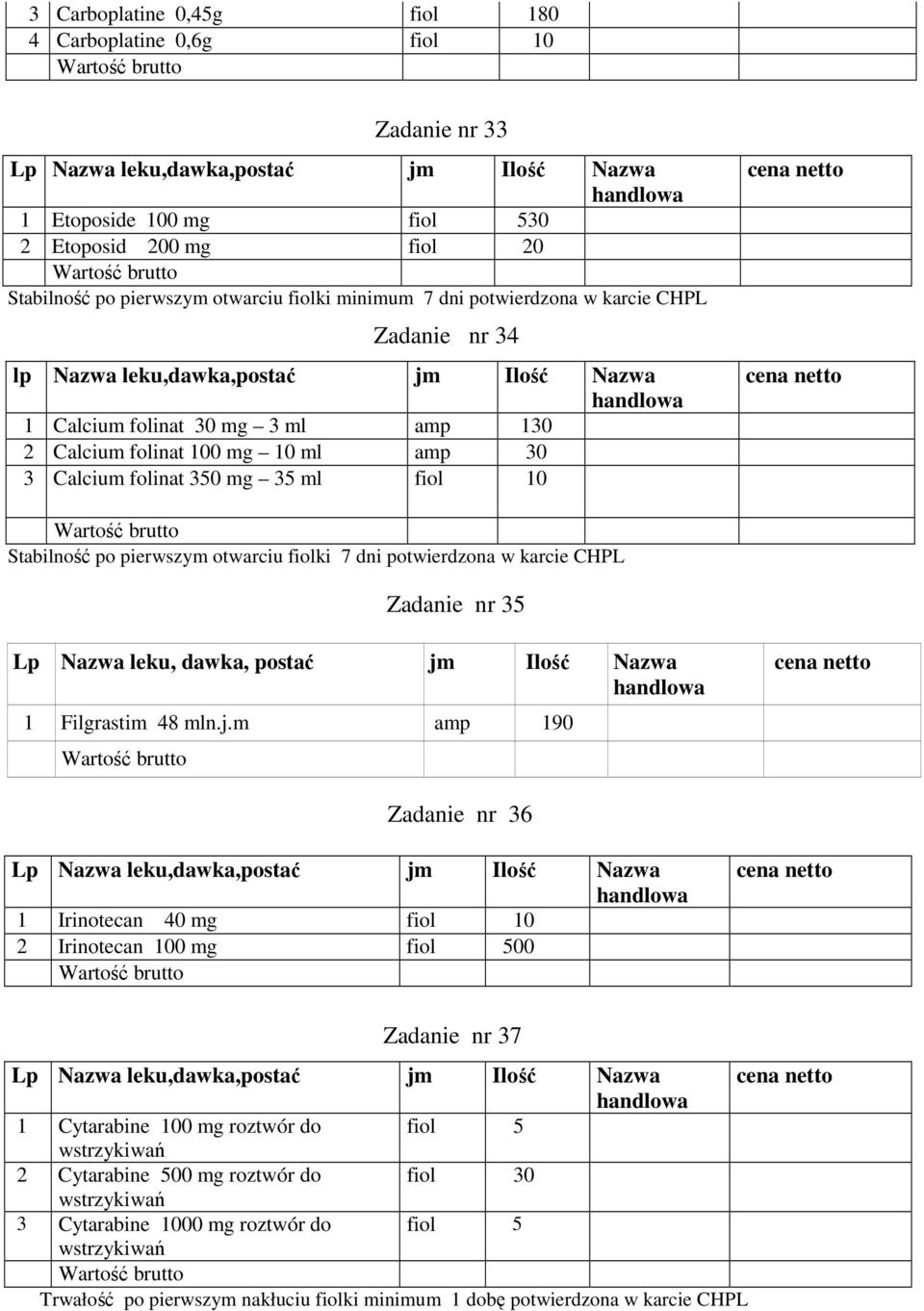 folinat 350 mg 35 ml fiol 10 Stabilność po pierwszym otwarciu fiolki 7 dni potwierdzona w karcie CHPL Zadanie nr 35 1 Filgrastim 48 mln.j.