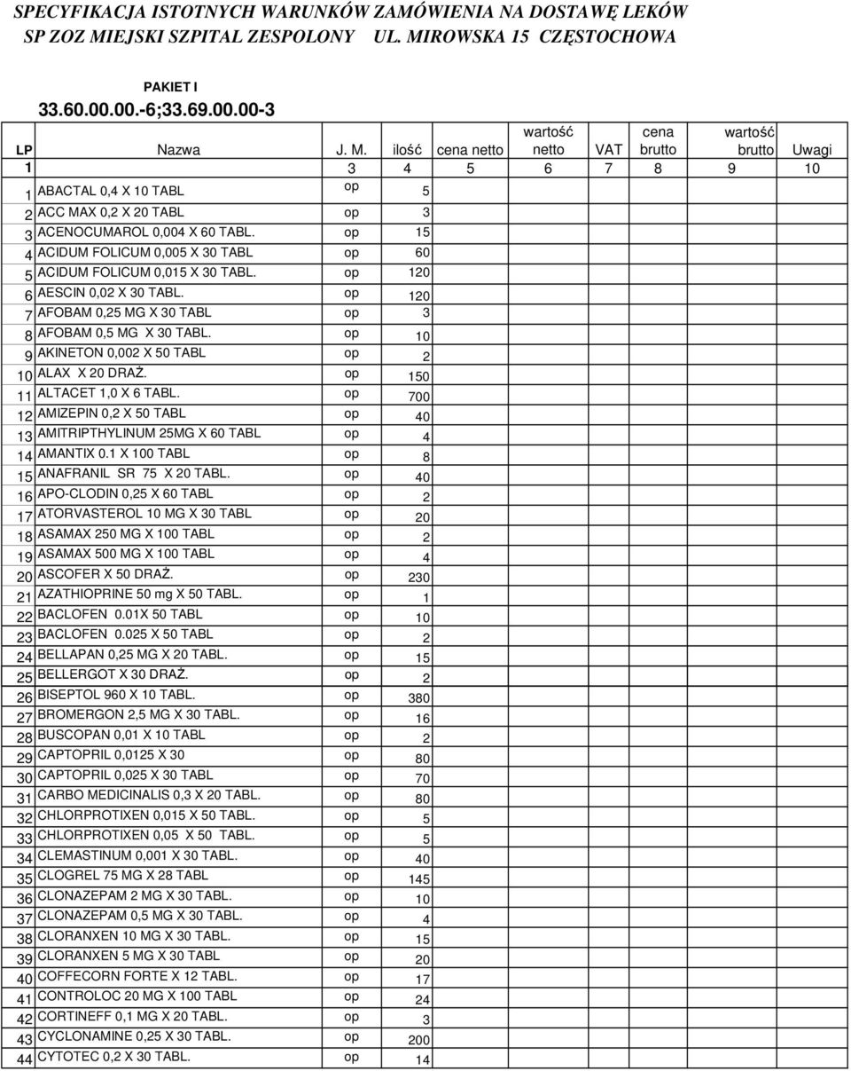 10 9 AKINETON 0,002 X 50 TABL 2 10 ALAX X 20 DRAŻ. 150 11 ALTACET 1,0 X 6 TABL. 700 12 AMIZEPIN 0,2 X 50 TABL 40 13 AMITRIPTHYLINUM 25MG X 60 TABL 4 14 AMANTIX 0.