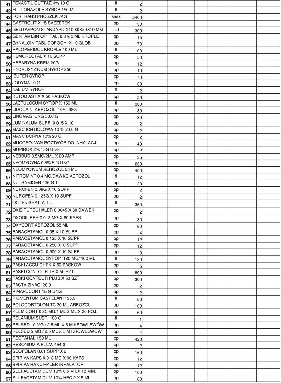 X 10 GLOB 70 48 HALOPERIDOL KROPLE 100 ML fl 100 49 HEMORECTAL X 10 SUPP 50 50 HEPARYNA KREM 20G 12 51 HYDROXYZINUM SYROP 250 10 52 IBUFEN SYROP 70 53 JODYNA 10 G 30 54 KALIUM SYROP fl 2 55