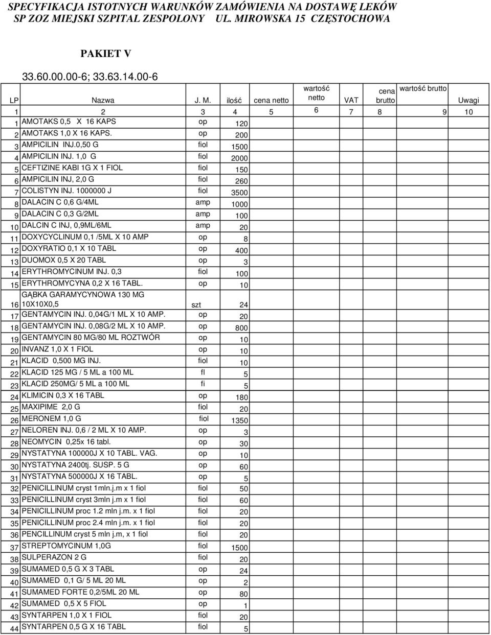 1000000 J fiol 3500 8 DALACIN C 0,6 G/4ML amp 1000 9 DALACIN C 0,3 G/2ML amp 100 10 DALCIN C INJ, 0,9ML/6ML amp 20 11 DOXYCYCLINUM 0,1 /5ML X 10 AMP 8 12 DOXYRATIO 0,1 X 10 TABL 400 13 DUOMOX 0,5 X