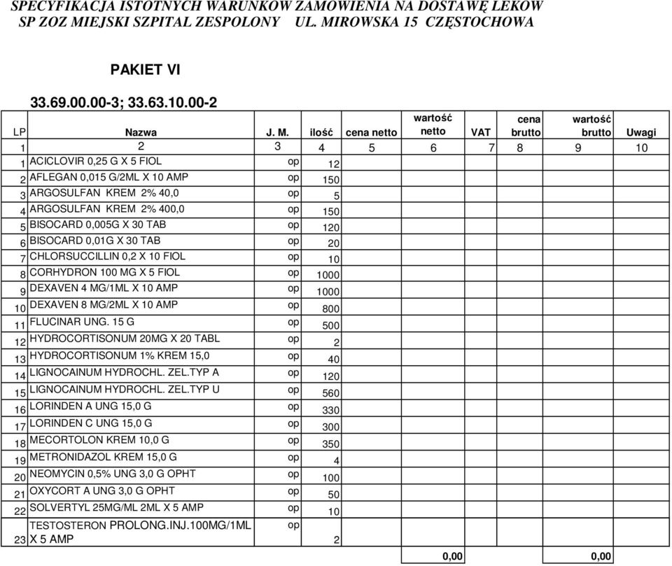 20 7 CHLORSUCCILLIN 0,2 X 10 FIOL 10 8 CORHYDRON 100 MG X 5 FIOL 1000 9 DEXAVEN 4 MG/1ML X 10 AMP 1000 10 DEXAVEN 8 MG/2ML X 10 AMP 800 11 FLUCINAR UNG.