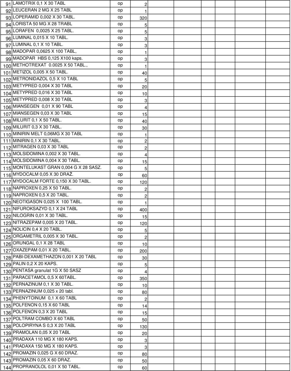 40 102 METRONIDAZOL 0,5 X 10 TABL 5 103 METYPRED 0,004 X 30 TABL 20 104 METYPRED 0,016 X 30 TABL 10 105 METYPRED 0,008 X 30 TABL 3 106 MIANSEGEN 0,01 X 90 TABL 4 107 MIANSEGEN 0,03 X 30 TABL 15 108