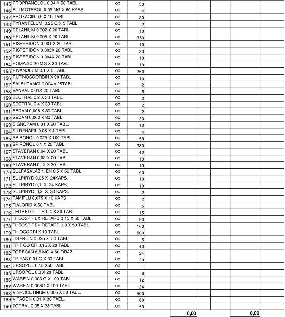 260 156 RUTINOSCORBIN X 90 TABL 15 157 SALBUTAMOL0,004 x 25TABL. 2 158 SANVAL 0,01X 20 TABL. 5 159 SECTRAL 0,2 X 30 TABL.