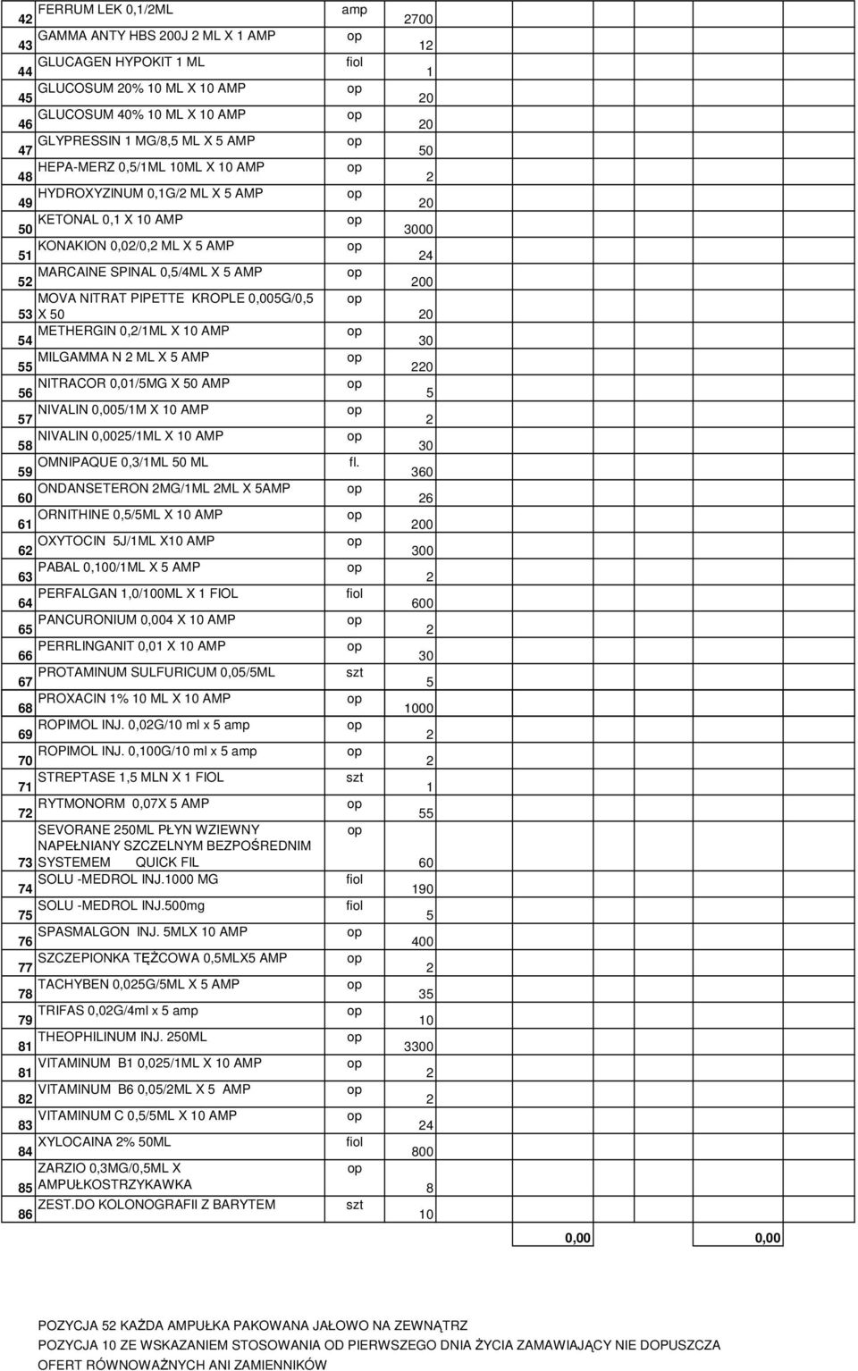 PIPETTE KROPLE 0,005G/0,5 53 X 50 20 54 METHERGIN 0,2/1ML X 10 AMP 30 55 MILGAMMA N 2 ML X 5 AMP 220 56 NITRACOR 0,01/5MG X 50 AMP 5 57 NIVALIN 0,005/1M X 10 AMP 2 58 NIVALIN 0,0025/1ML X 10 AMP 30