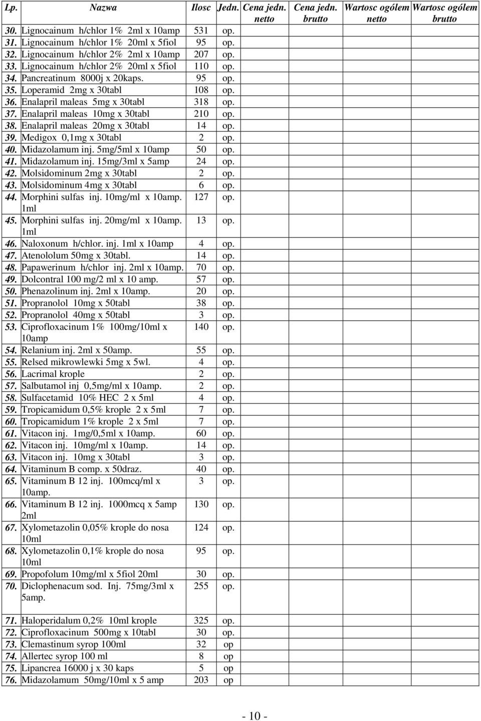 Enalapril maleas 10mg x 30tabl 210 op. 38. Enalapril maleas 20mg x 30tabl 14 op. 39. Medigox 0,1mg x 30tabl 2 op. 40. Midazolamum inj. 5mg/5ml x 10amp 50 op. 41. Midazolamum inj. 15mg/3ml x 5amp 24 op.
