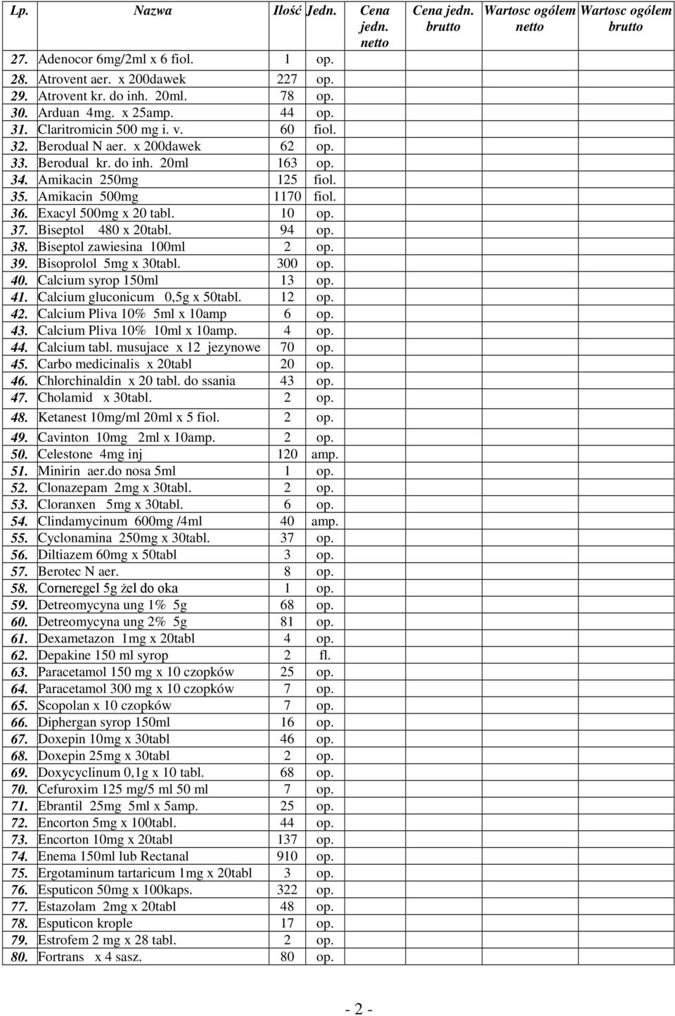 10 op. 37. Biseptol 480 x 20tabl. 94 op. 38. Biseptol zawiesina 100ml 2 op. 39. Bisoprolol 5mg x 30tabl. 300 op. 40. Calcium syrop 150ml 13 op. 41. Calcium gluconicum 0,5g x 50tabl. 12 op. 42.