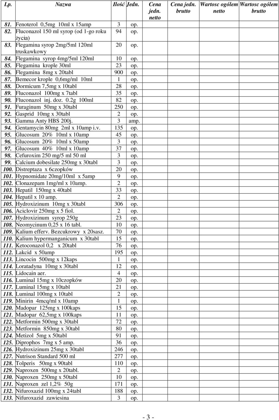 Fluconazol 100mg x 7tabl 35 op. 90. Fluconazol inj. doz. 0.2g 100ml 82 op. 91. Furaginum 50mg x 30tabl 250 op. 92. Gasprid 10mg x 30tabl 2 op. 93. Gamma Anty HBS 200j. 3 amp. 94.