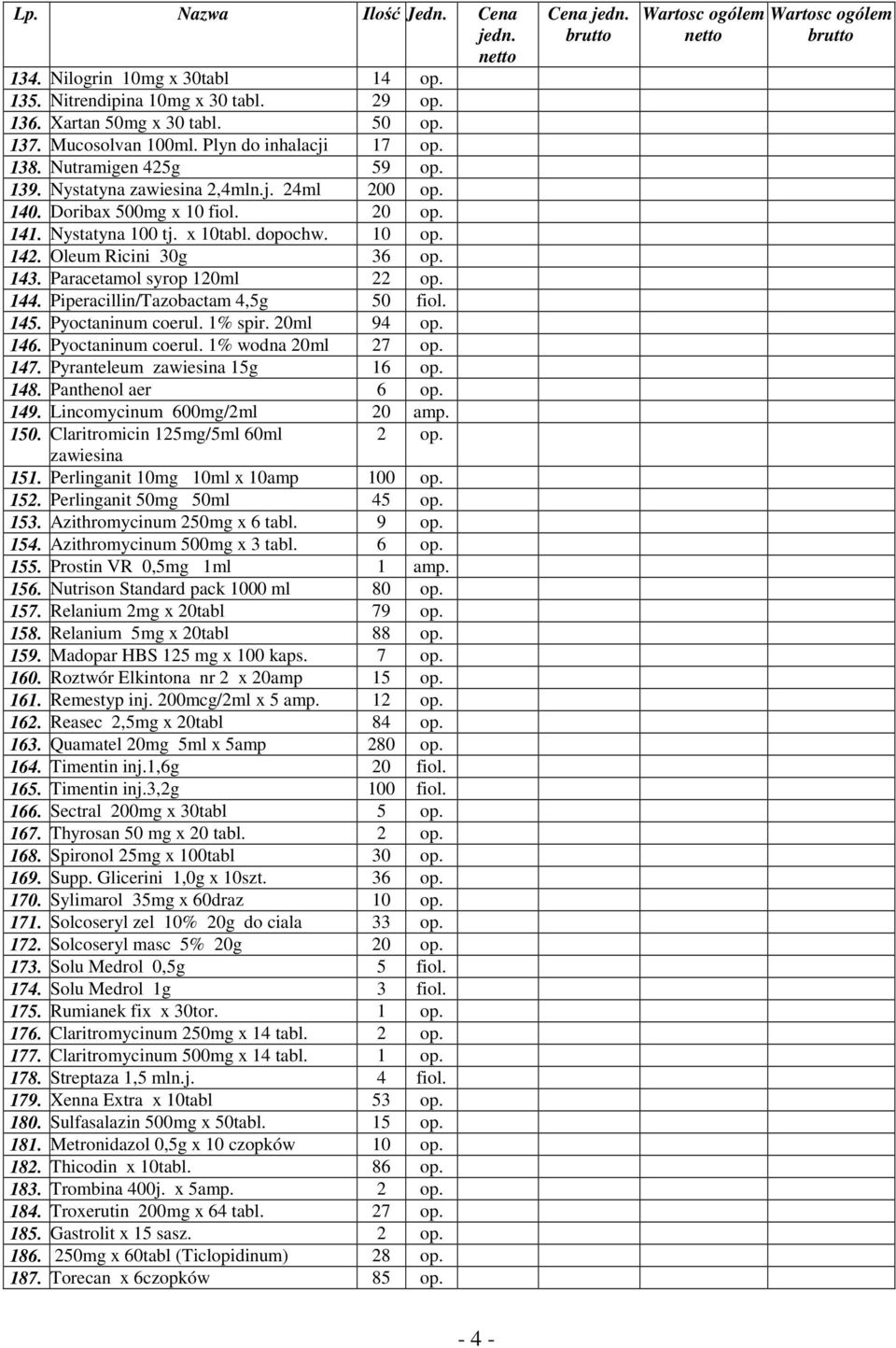 Paracetamol syrop 120ml 22 op. 144. Piperacillin/Tazobactam 4,5g 50 fiol. 145. Pyoctaninum coerul. 1% spir. 20ml 94 op. 146. Pyoctaninum coerul. 1% wodna 20ml 27 op. 147.