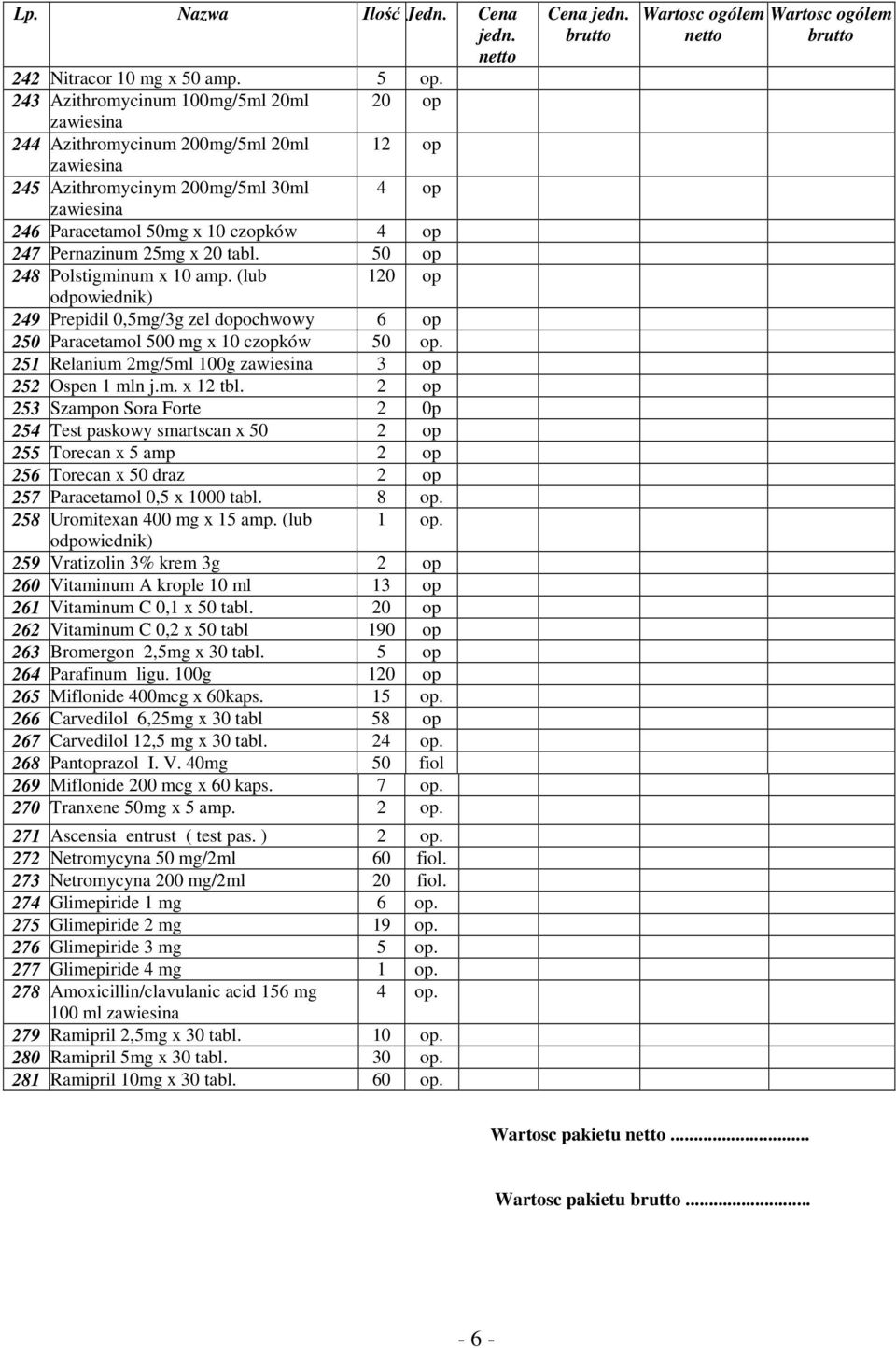 Pernazinum 25mg x 20 tabl. 50 op 248 Polstigminum x 10 amp. (lub 120 op odpowiednik) 249 Prepidil 0,5mg/3g zel dopochwowy 6 op 250 Paracetamol 500 mg x 10 czopków 50 op.
