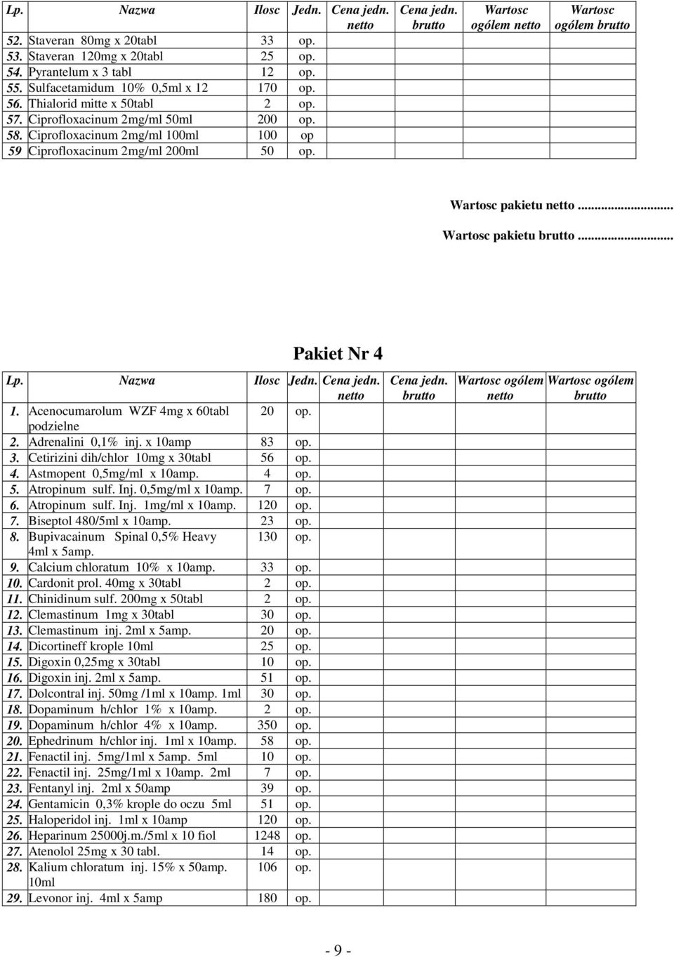 podzielne 2. Adrenalini 0,1% inj. x 10amp 83 op. 3. Cetirizini dih/chlor 10mg x 30tabl 56 op. 4. Astmopent 0,5mg/ml x 10amp. 4 op. 5. Atropinum sulf. Inj. 0,5mg/ml x 10amp. 7 op. 6. Atropinum sulf. Inj. 1mg/ml x 10amp.