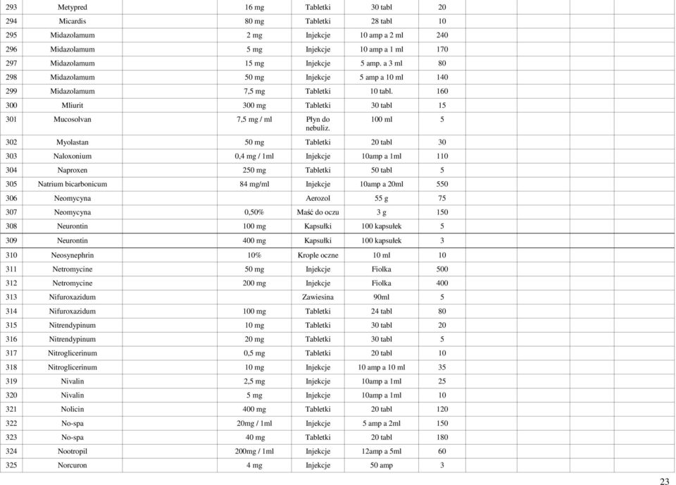 160 300 Mliurit 300 mg Tabletki 30 tabl 15 301 Mucosolvan 7,5 mg / ml Płyn do nebuliz.