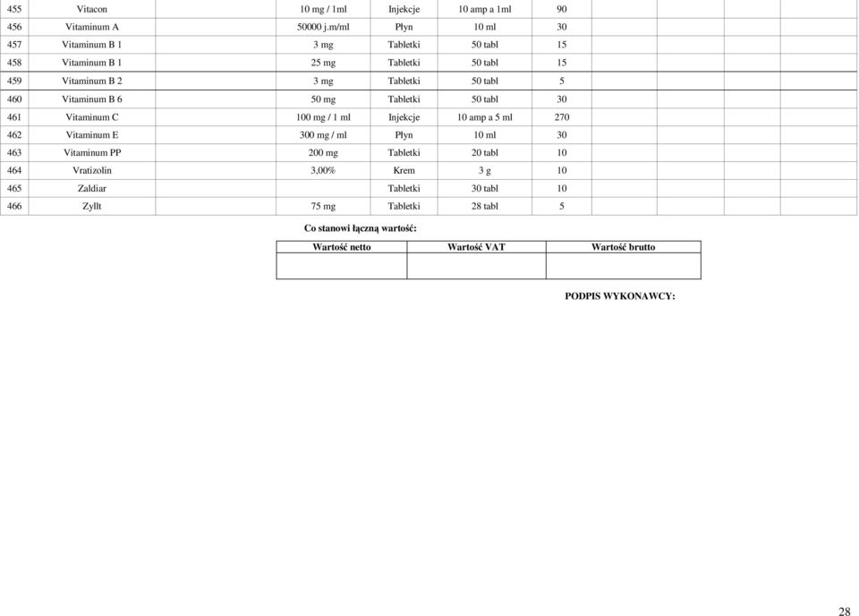 mg Tabletki 50 tabl 5 460 Vitaminum B 6 50 mg Tabletki 50 tabl 30 461 Vitaminum C 100 mg / 1 ml Injekcje 10 amp a 5 ml 270 462