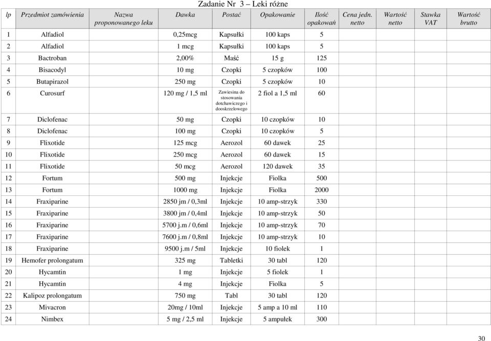 Flixotide 125 mcg Aerozol 60 dawek 25 10 Flixotide 250 mcg Aerozol 60 dawek 15 11 Flixotide 50 mcg Aerozol 120 dawek 35 12 Fortum 500 mg Injekcje Fiolka 500 13 Fortum 1000 mg Injekcje Fiolka 2000 14