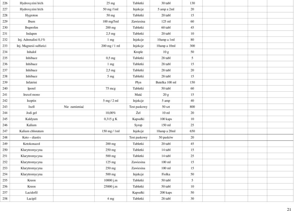 Magnesii sulfurici 200 mg / 1 ml Injekcje 10amp a 10ml 300 234 Inhalol Krople 10 g 50 235 Inhibace 0,5 mg Tabletki 28 tabl 5 236 Inhibace 1 mg Tabletki 28 tabl 15 237 Inhibace 2,5 mg Tabletki 28 tabl
