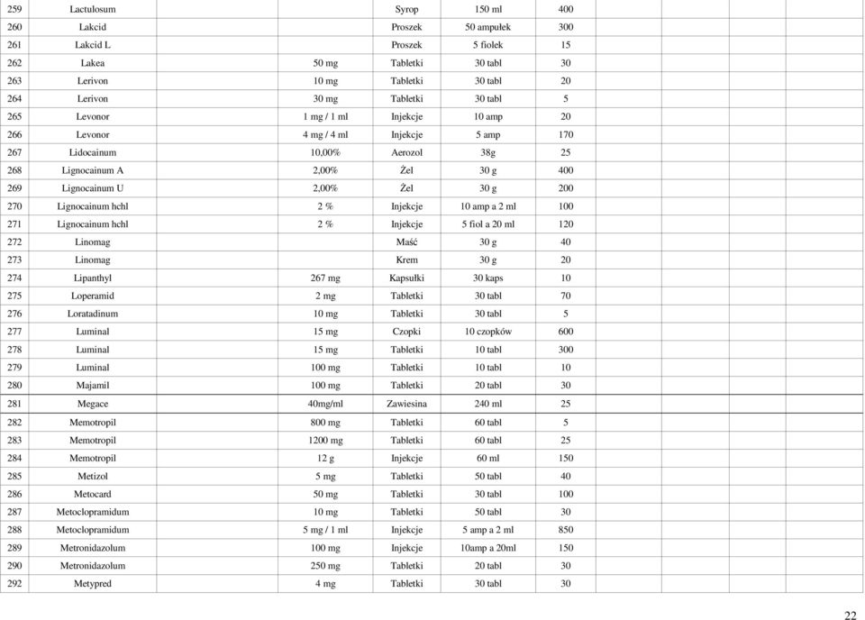 30 g 200 270 Lignocainum hchl 2 % Injekcje 10 amp a 2 ml 100 271 Lignocainum hchl 2 % Injekcje 5 fiol a 20 ml 120 272 Linomag Maść 30 g 40 273 Linomag Krem 30 g 20 274 Lipanthyl 267 mg Kapsułki 30