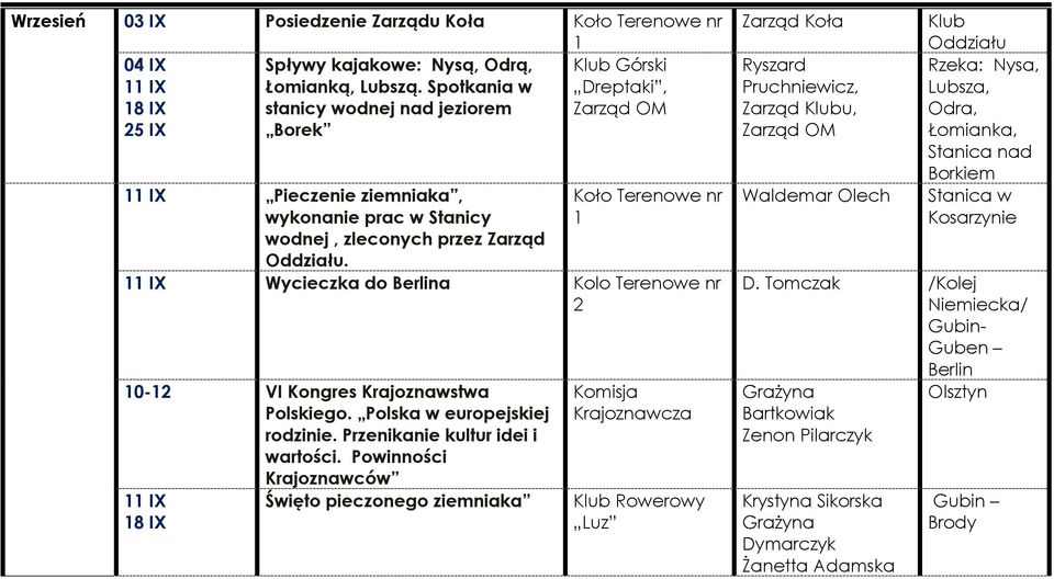 IX Wycieczka do Berlina Kolo Terenowe nr 0- VI Kongres Krajoznawstwa Polskiego. Polska w europejskiej rodzinie. Przenikanie kultur idei i wartości.