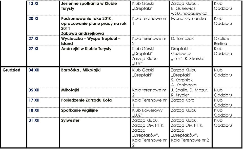 Koła 8 XII Spotkanie wigilijne Rowerowy 3 XII Sylwester Zarząd u, PTTK, Zarząd Dreptaków, Zarząd u, E. Guziewicz, wg.chodasiewicz Iwona Szymańska D.