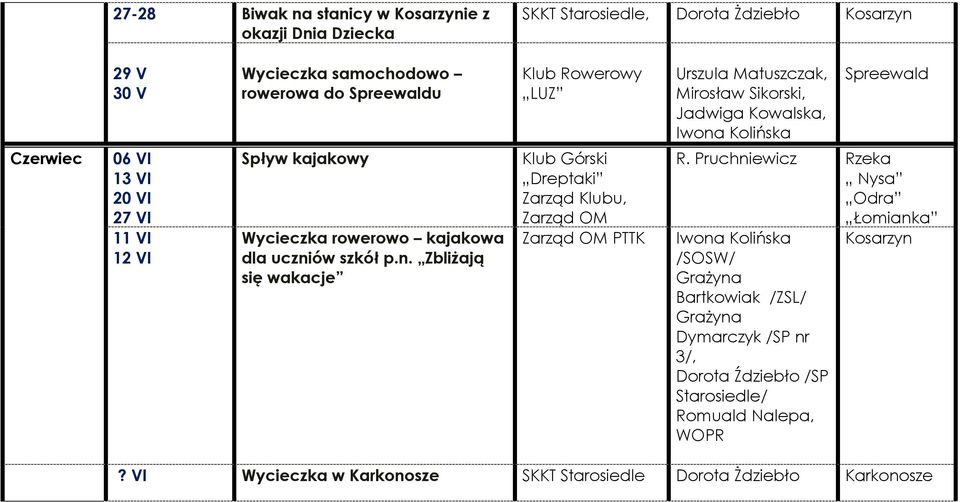 rowerowo kajakowa dla uczniów szkół p.n. ZbliŜają się wakacje Górski Zarząd u, PTTK R.