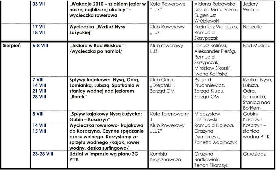 Odrą, Łomianką, Lubszą. Spotkania w stanicy wodnej nad jeziorem Borek 8 VIII Spływ kajakowy Nysą ŁuŜycką: Gubin Kosarzyn 4 VIII Wycieczka rowerowo- kajakowa 5 VIII do Kosarzyna.