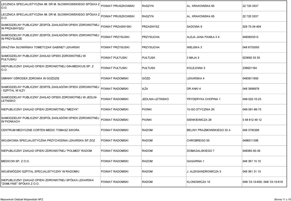 KRAKOWSKA 65 22 720 3537 W PRZASNYSZU W PRZYSUSZE POWIAT PRZASNYSKI PRZASNYSZ SADOWA 9 029 75-34-404 POWIAT PRZYSUSKI PRZYSUCHA ALEJA JANA PAWŁA II 4 0483833513 GRAŻYNA SŁOWIŃSKA TOMETCZAK GABINET