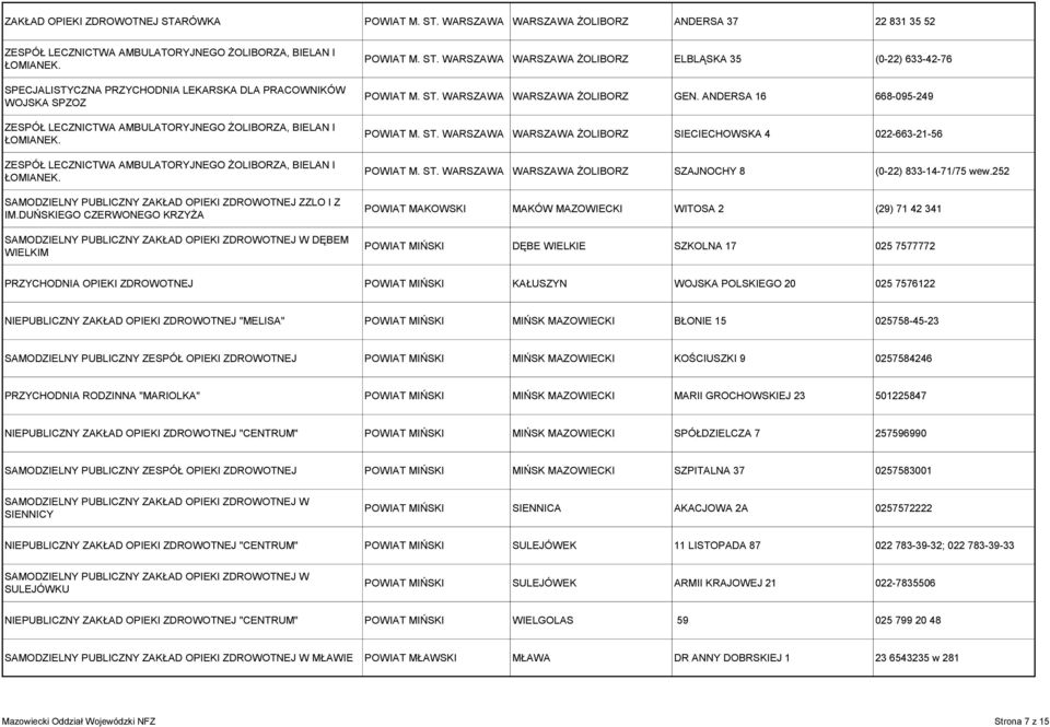 WARSZAWA WARSZAWA ŻOLIBORZ ANDERSA 37 22 831 35 52 ZESPÓŁ LECZNICTWA AMBULATORYJNEGO ŻOLIBORZA, BIELAN I SPECJALISTYCZNA PRZYCHODNIA LEKARSKA DLA PRACOWNIKÓW WOJSKA SPZOZ ZESPÓŁ LECZNICTWA