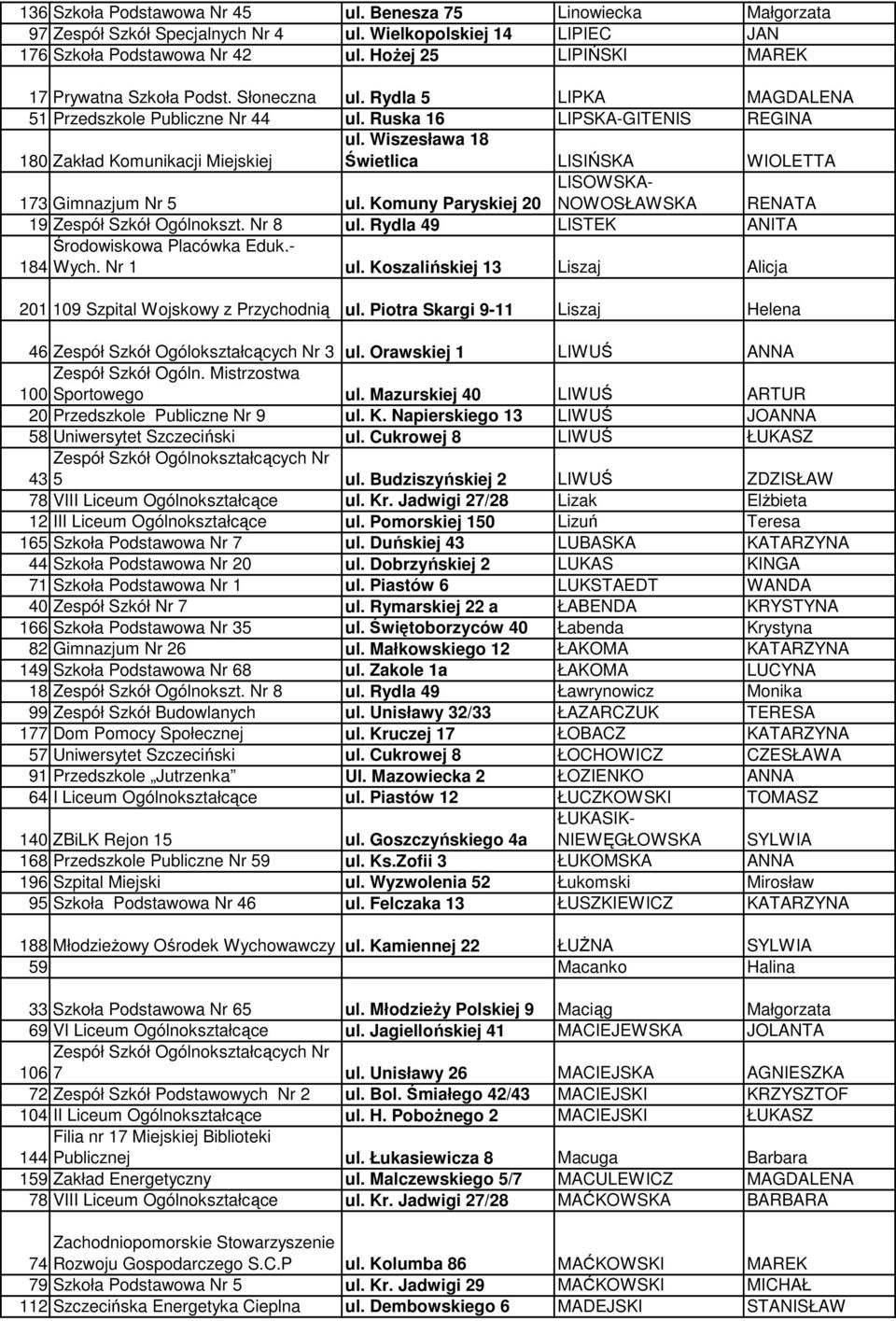 Wiszesława 18 Świetlica LISIŃSKA WIOLETTA 173 Gimnazjum Nr 5 ul. Komuny Paryskiej 20 LISOWSKA- NOWOSŁAWSKA RENATA 19 Zespół Szkół Ogólnokszt. Nr 8 ul. Rydla 49 LISTEK ANITA Środowiskowa Placówka Eduk.